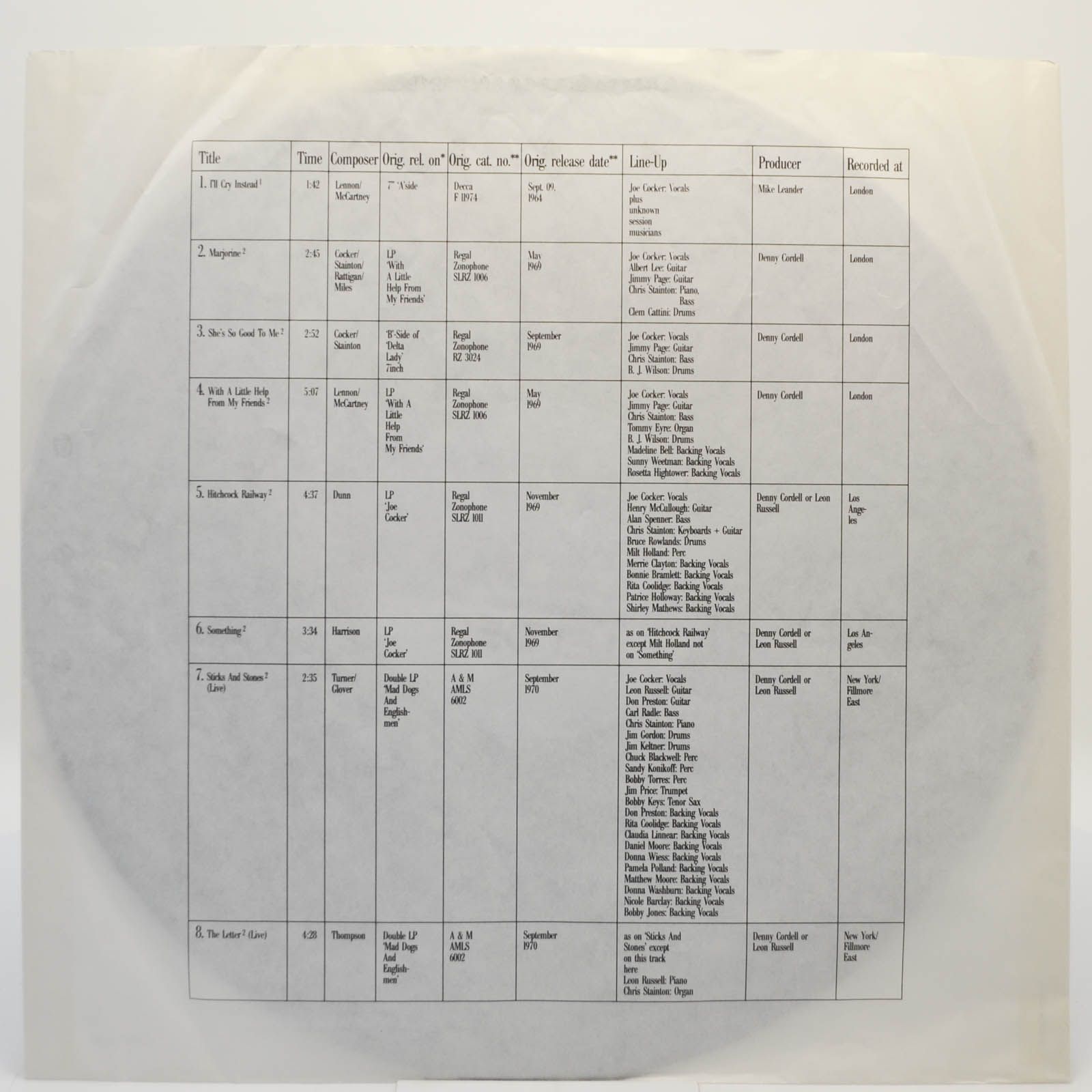 Joe Cocker — Definite 1964-1986, 1987